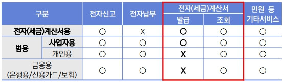 세금계산서