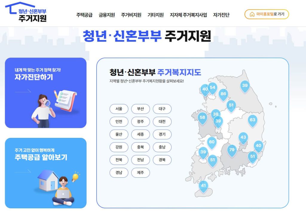 신혼부부 주거지원