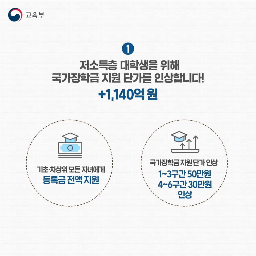 한국장학재단 학자금대출 조건