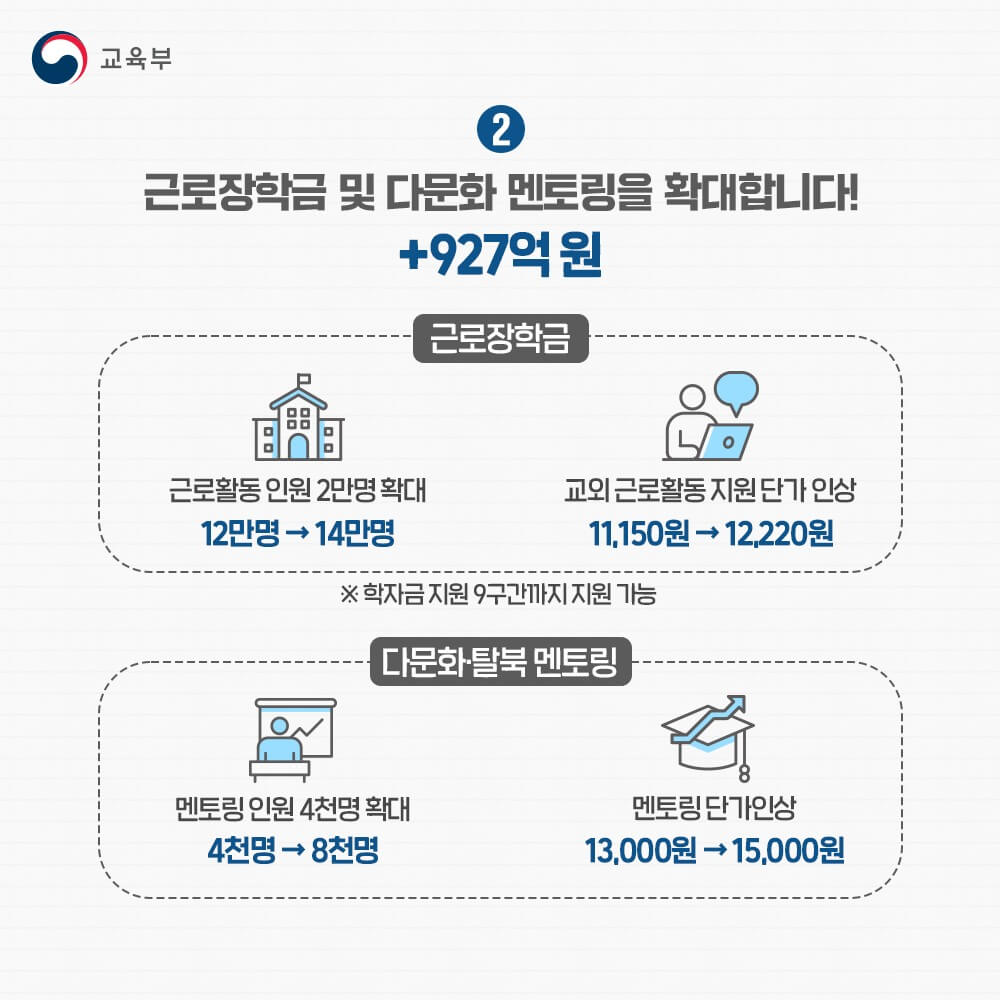 한국장학재단 학자금대출 조건