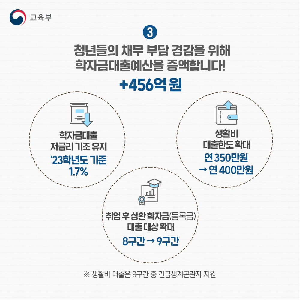 한국장학재단 학자금대출 조건