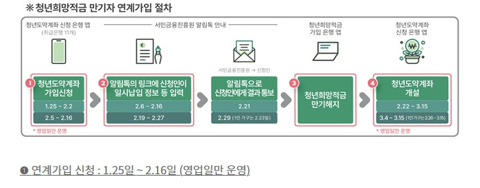 청년도약계좌 정리