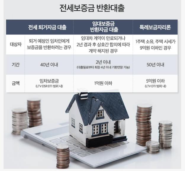 전세퇴거자금대출