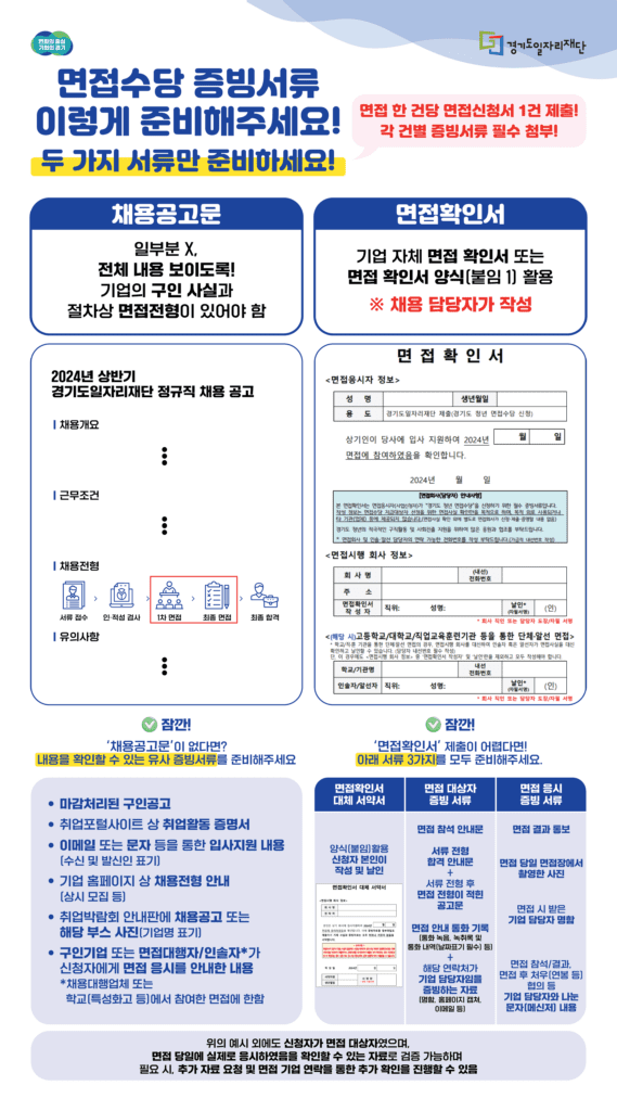 경기청년면접수당